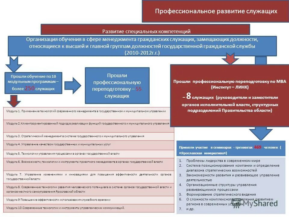 Формирование специальных компетенций. Формирование специальных компетенций. Формирование исследовательских компетенций. Специальные компетенции педагога. Компетенция и компетентность взаимосвязь.