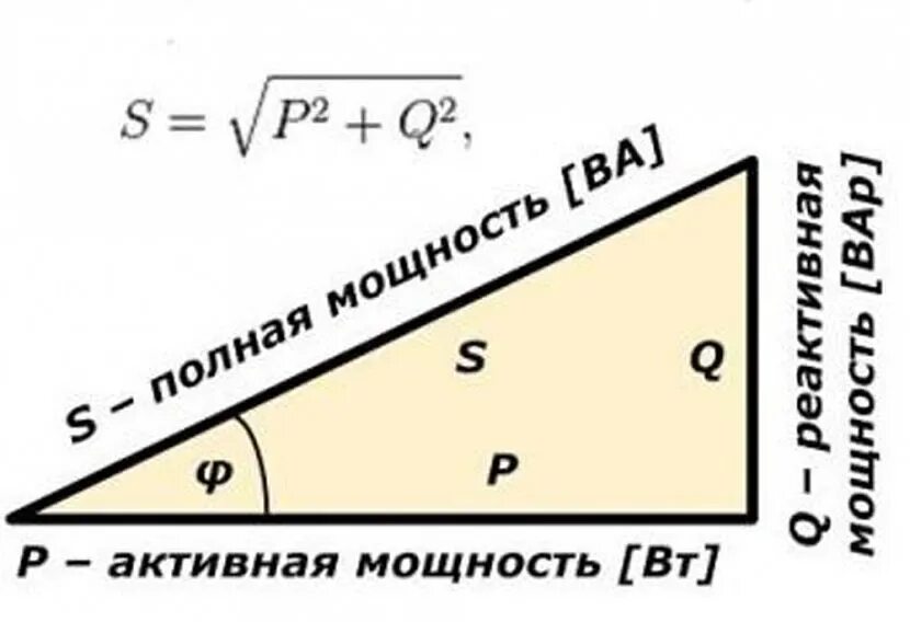 Треугольник мощность активной и реактивной мощности. Треугольник мощностей цепи переменного тока. Треугольник мощностей активная реактивная и полная мощность. Формулы активной реактивной и полной мощности.