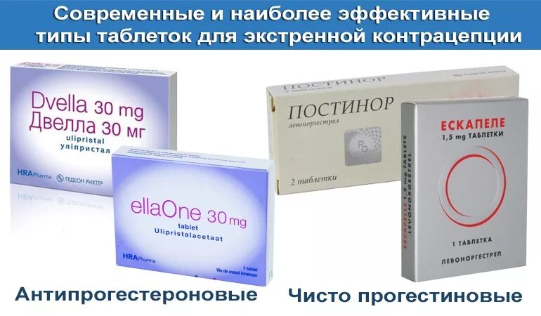 Противозачаточное 24 часа. Экстренная контрацепция таблетка таблетки. Экстренные противозачаточные таблетки постинор. Противозачаточные таблетки для экстренной концентрации. Таблетки эктренной контр.