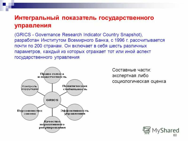 Расчеты эффективности управления. Интегральный показатель государственного управления. Показатели качества государственного управления. Индикаторы качества государственного управления. Интегральные показатели оценки государственного управления.