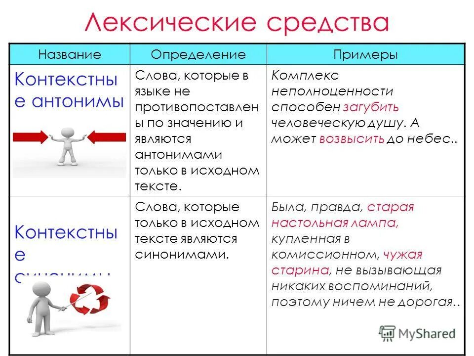 Определение слова информация. Олицетворение это 3 класс. Субструктура металла. Значение это определение. Эпитет это образное.