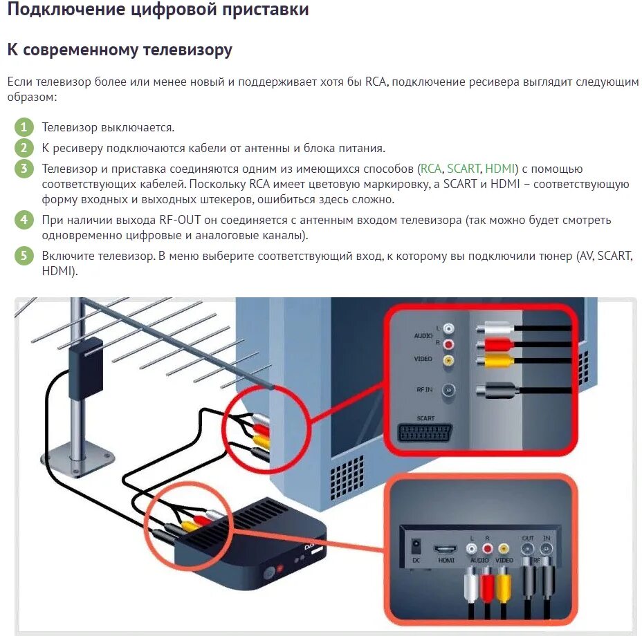 Как соединить приставку к телевизору. Схема подключения цифровой приставки к телевизору. Как подключить цифровой телевизионный ресивер. Как подключается ТВ ресивер к телевизору. Почему при подключении приставки