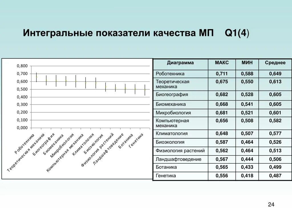 Интегральный показатель качества продукции. Интегральный показатель качества продукции формула. Интегральная оценка качества. Интегральные показатели.. Формула расчета интегрального показателя качества. Интегральные экономические показатели