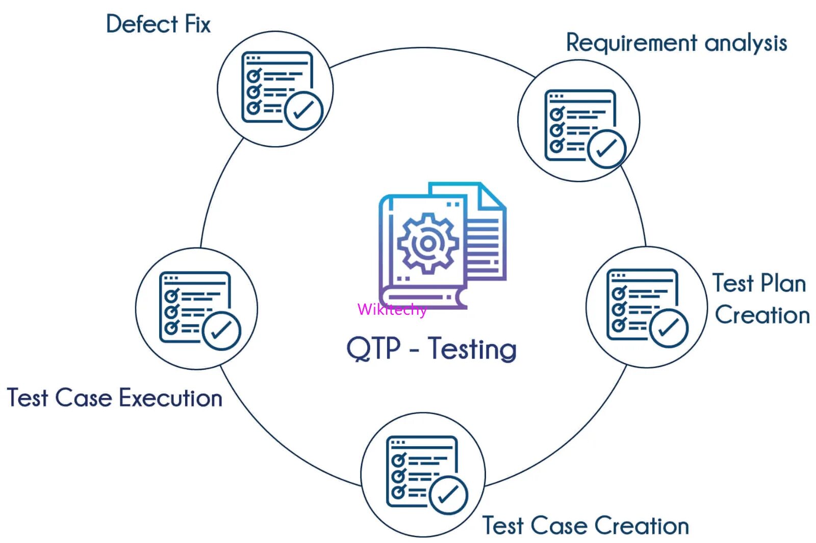 Тестирование etl. Features tests. Тестирование qa. Features tests. Feature selection.