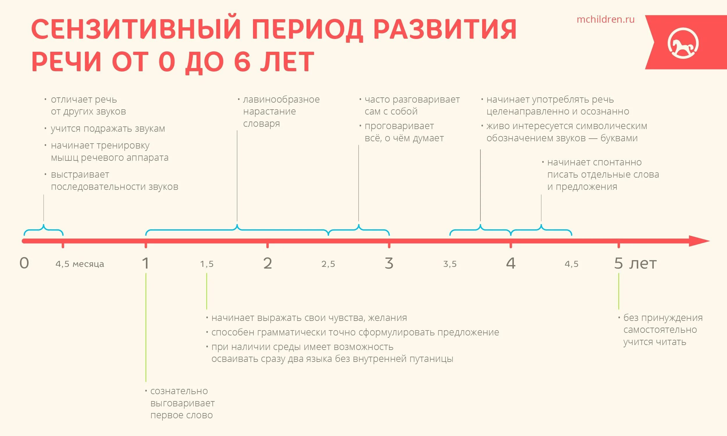 Во сколько лет начала петь