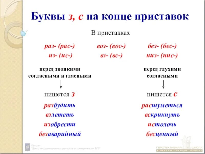 З с правило. З И С на конце приставок правило. Правило правописания з и с на конце приставок. Слова с приставками на з и с примеры. Буквы з и с на конце приставок правило.