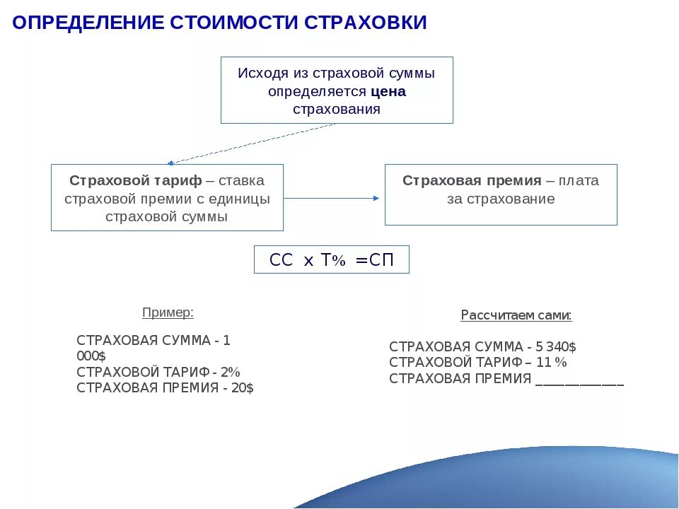 Оплате страховых взносов по договору. Как рассчитать страховую сумму имущества. Как рассчитать страховую сумму формула. Как вычислить величину страховой премии. Способы определения страховой суммы.