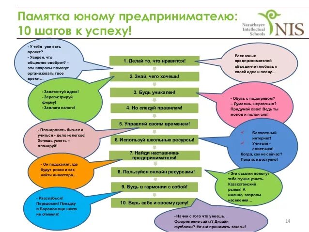 Составьте памятку для начинающего предпринимателя укажите. Памятка для начинающего предпринимателя. Памятка дов начинающегопредприниматель. Памятка юному предпринимателю. Памятка как стать предпринимателем.