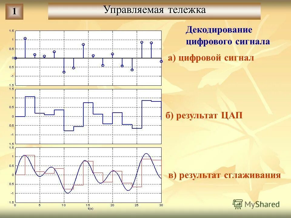 Программы для распознавания голоса. Программное обеспечение для обработки звука. Осциллограмма речевого сигнала. Цифровой сигнал примеры. Sharpsdr theme.