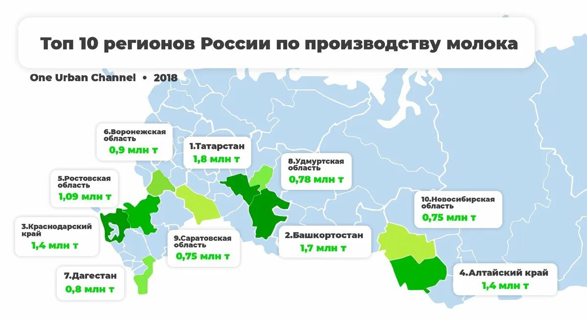 Примеры где в россии. Регионы России. Крупные российские регионы. Вымирающие регионы России. Слаборазвитые регионы России.