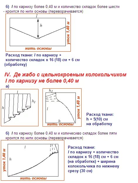 Рассчитать сколько материала. Как посчитать расход ткани на портьеры. Как посчитать расход ткани на шторы. Как рассчитать сколько нужно ткани на занавески. Как правильно рассчитать ткань на шторы.