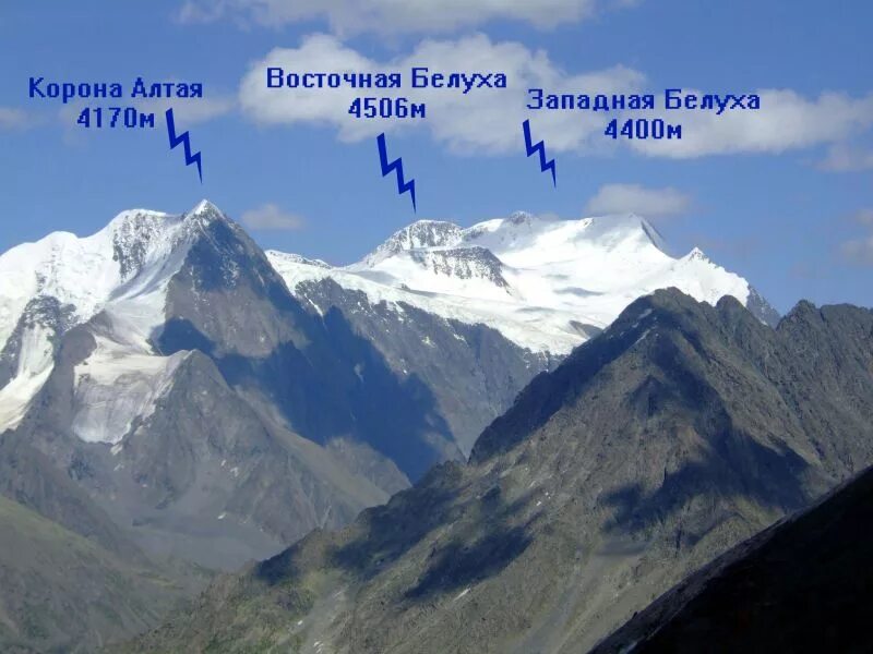 Самая высокая точка восточной сибири. Гора Белуха вершина Западная и Восточная. Высота Белухи на Алтае. Гора Белуха Алтай восхождение. Белуха корона Алтая.