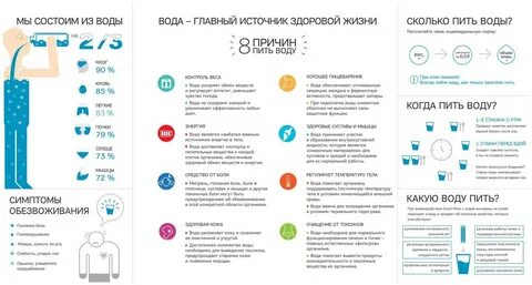 Как правильно выпивать
