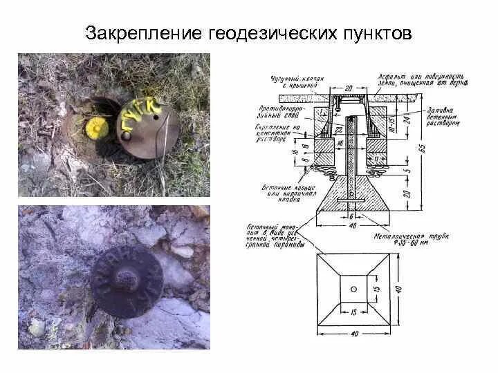 Закрепление на местности. Закрепление на местности