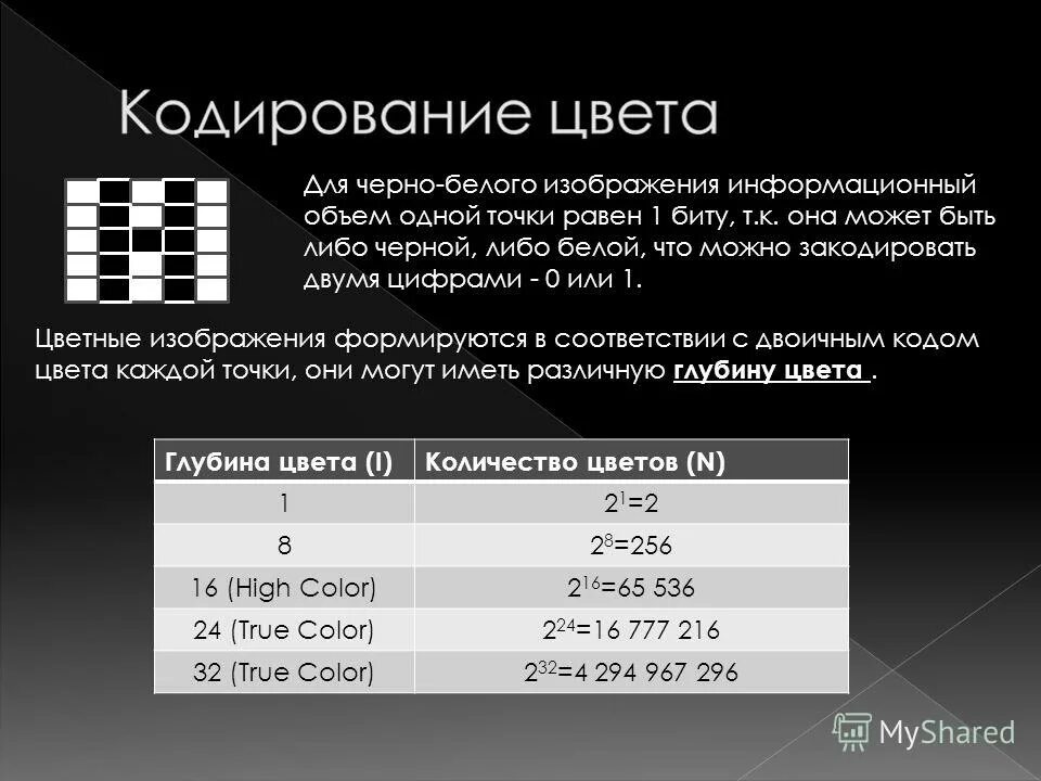 Глубина цвета изображения. Для черно белого изображения информационный объем. Глубина цвета черно белого изображения. Для черно-белого изображения информационный объем одной точки равен. Как вычислить информационный объем черно-белого изображения..