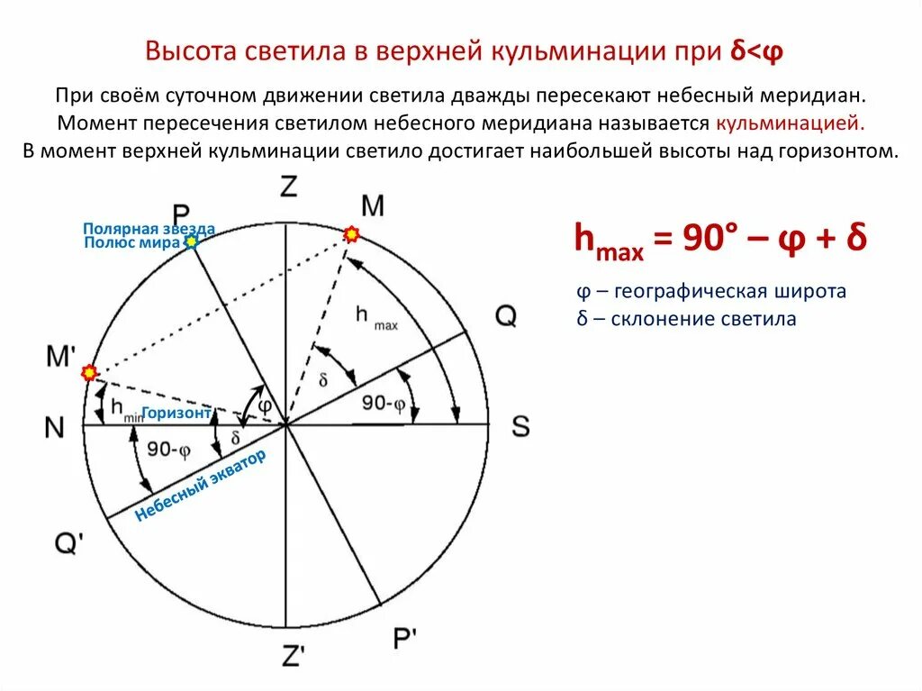 Высота светила в кульминации. Высота звезды в верхней кульминации. Высота светила в верхней кульминации при. Видимое движение звезд. Направление движения звезд