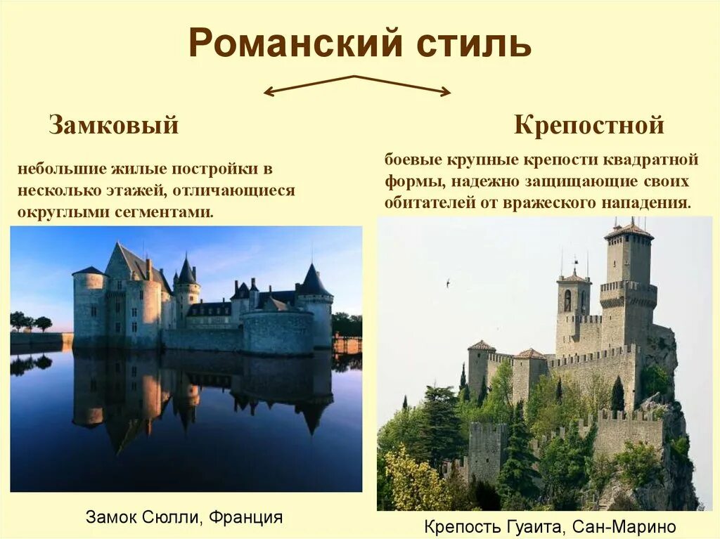 характерные особенности романоввского стиля. готическое искусство средневековья таблица. средневековое искусство таблица. готика в архитектуре кратко. отличительные черты готического собора.