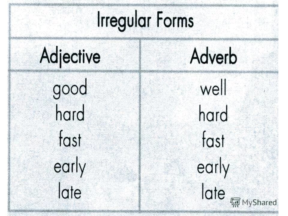 Dear наречие. Irregular forms adjective — adverb. Таблица comparative and superlative. Irregular past tense. Irregular adverbs.