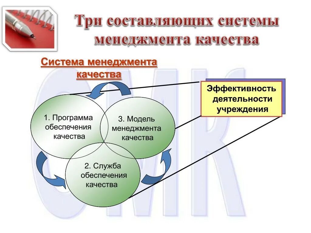 Смк услуги. СМК система менеджмента качества. Презентация системы менеджмента качества на предприятии. Система менеджмента качества состоит из 3 элементов. Управление качеством СМК.