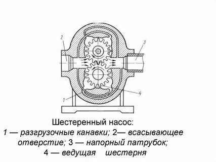 Двухконтурный насос схема насоса