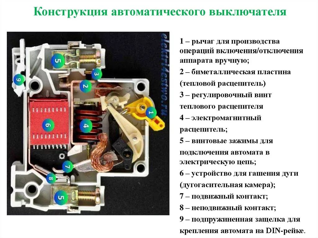 Конструкция автоматического выключателя 0.4 кв. Автоматические выключатели конструкция схема. Устройство автомата электрического однофазного. Устройство электрического защитного автомата. Автоматический выключатель эксплуатация