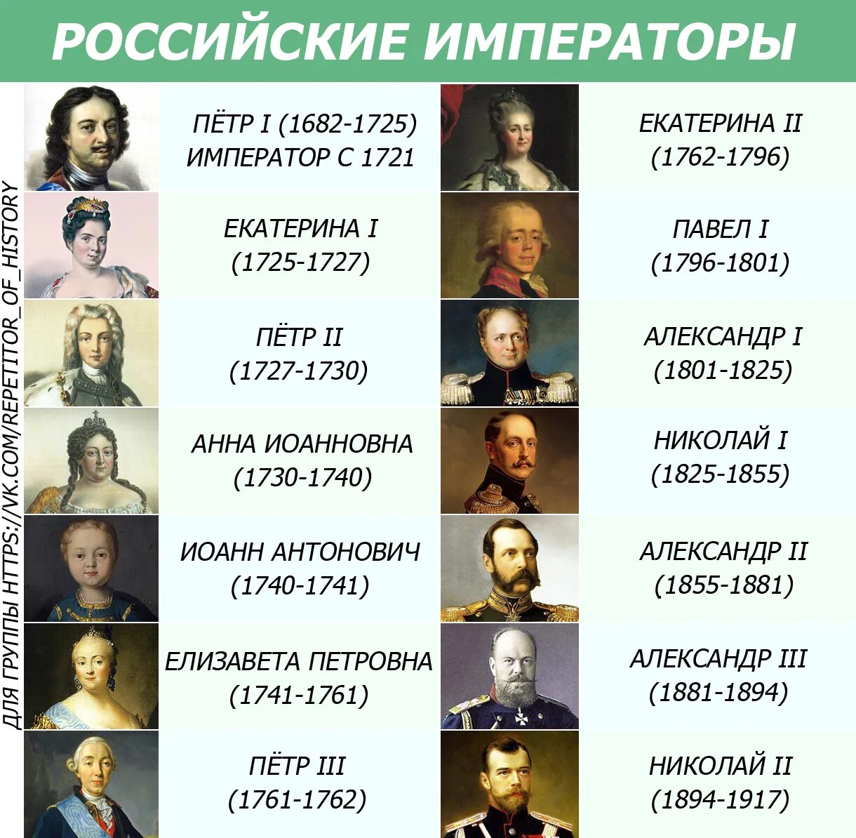 Император после петра великого. Правление царей и императоров в России таблица. Правители России с Петра 1 таблица. Даты правления царей России и императоров. Годы правления императоров России от Петра 1.