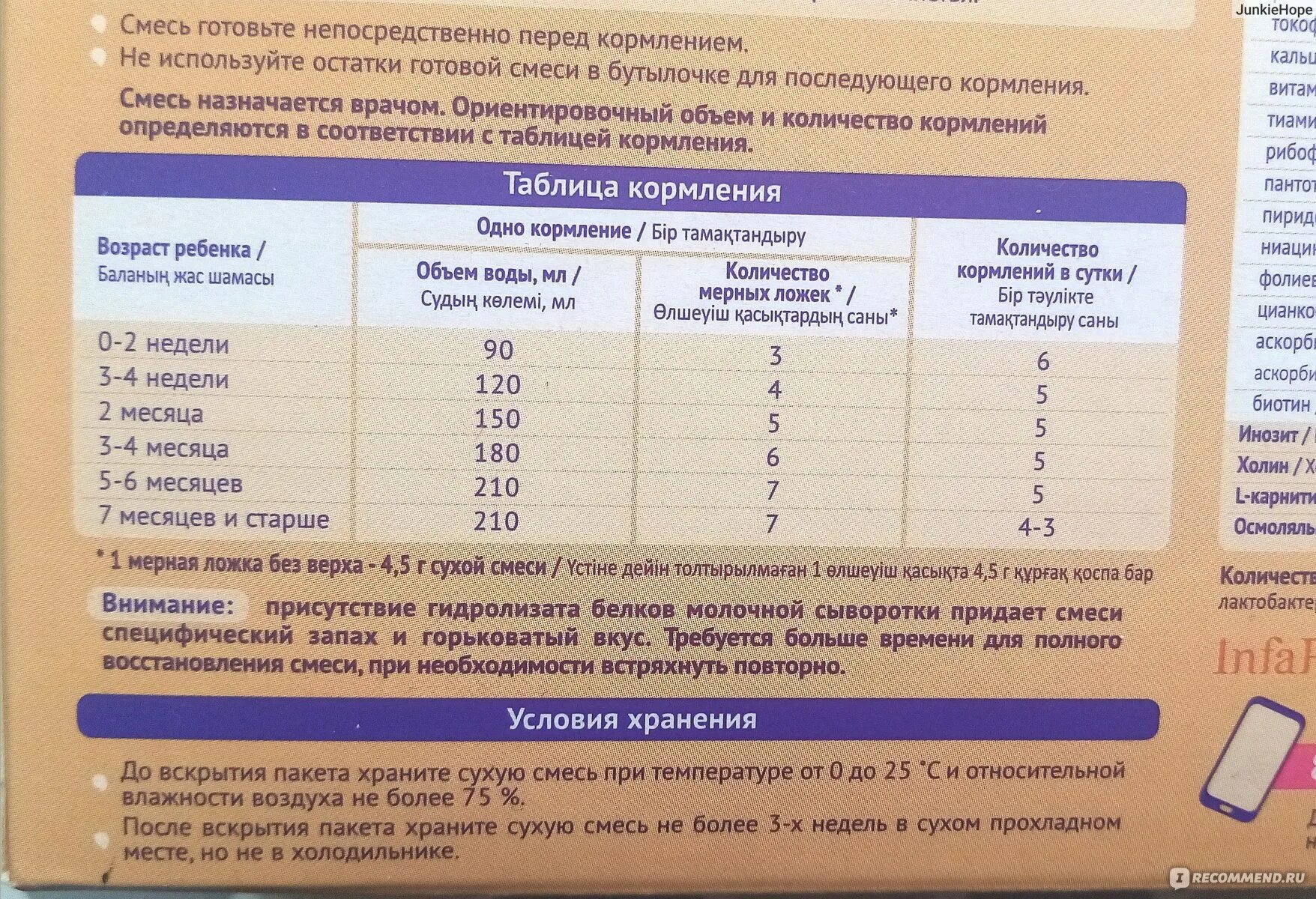 Нутрилак таблица кормления новорожденных. Состав смеси нутрилак сцт. смесь нутрилак пептиди сцт. нутрилак пептиди сцт состав смеси. смесь нутрилак пепти сцт состав.