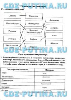 Краткое содержание география 7 класс домогацких