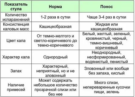 Очень больно какать что делать