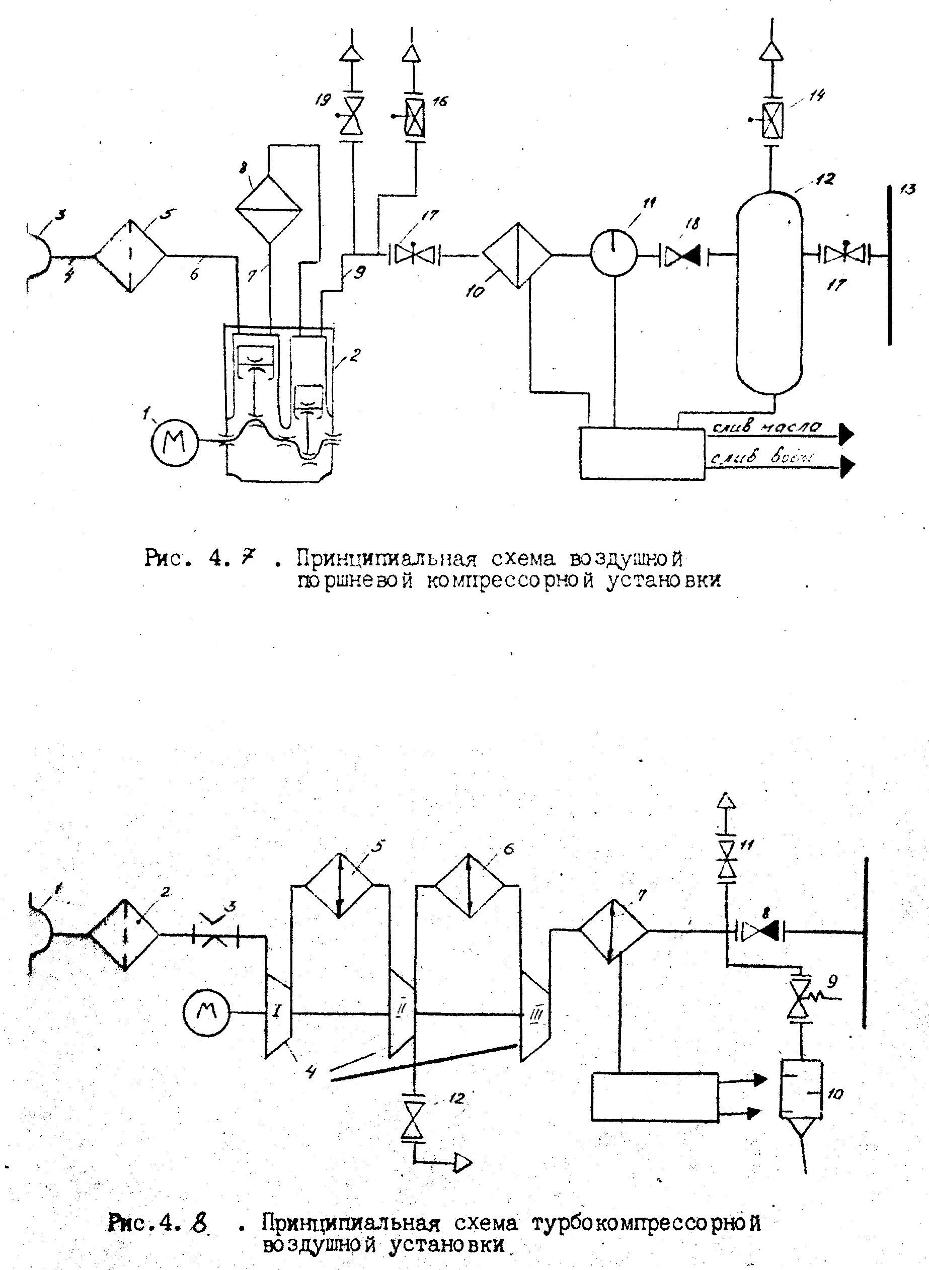 Компрессор воздуха схема. Принципиальная электрическая схема компрессорной установки. Принципиальная схема компрессора воздушного. Схема установки воздушного поршневого компрессора. Схема воздушной компрессорной станции.