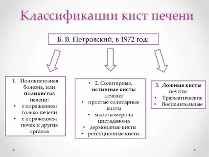 Причины кист в печени у женщин