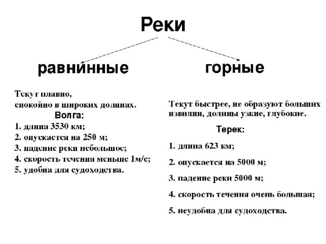 Тест реки 6 класс. Река для презентации. Реки география 6 класс. Река определение география 6 класс. Река это определение 6 класс.