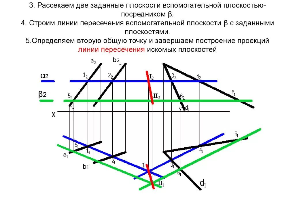 Пересечь линию 46. Построение линии пересечения плоскостей. Построение линии пересечения плоскостей Начертательная геометрия. Построить линию пересечения двух параллельных плоскостей. Как строить линию пересечения плоскостей.