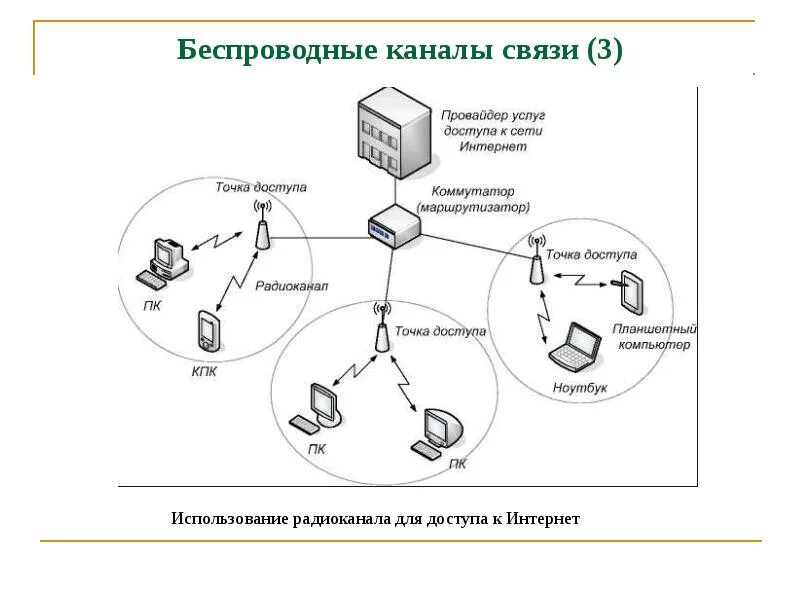 Локальная сеть точка точка