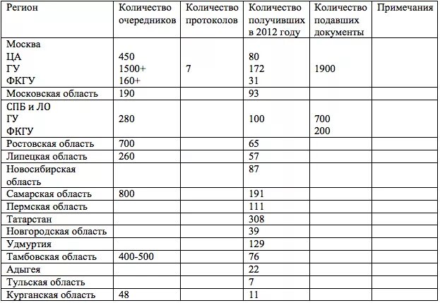 Едв на жилье сотруднику полиции. Есв для сотрудников полиции 2025. очередь на выплату есв сотрудникам полиции. единовременная выплата на покупку жилья мвд. есв для сотрудников полиции 2025 очередь.