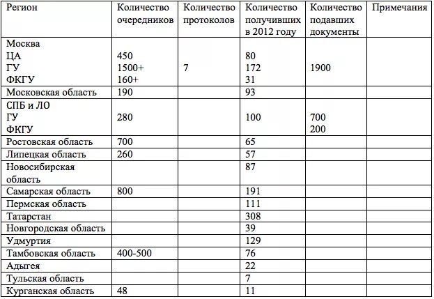 Льготы в мвд в 2024 году. ЕСВ для сотрудников полиции 2021. Очередь на выплату ЕСВ сотрудникам полиции. Единовременная выплата на покупку жилья МВД. Единовременная выплата сотрудникам МВД на приобретение жилья.