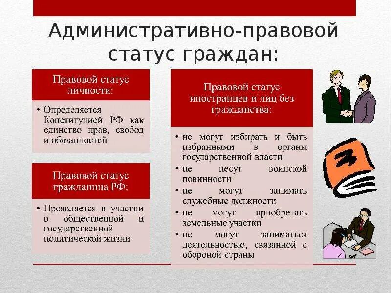 Элементы административно-правового статуса граждан. Административно-правовой статус гражданина определяется. Раскройте административно-правовой статус гражданина РФ.. Администратиано правовой ста.