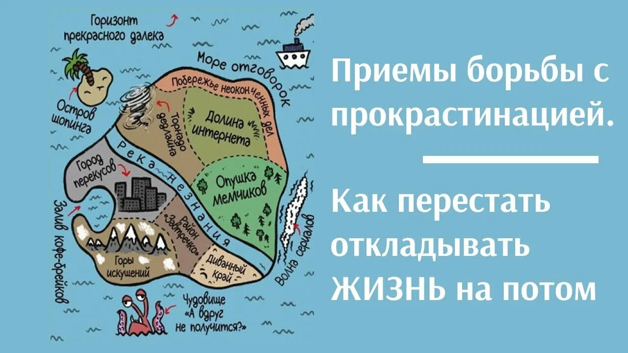 Прокрастинация как избавиться. Прокрастинация. борьба с прокрастинацией. карта прокрастинации. прокрастинация борьба.