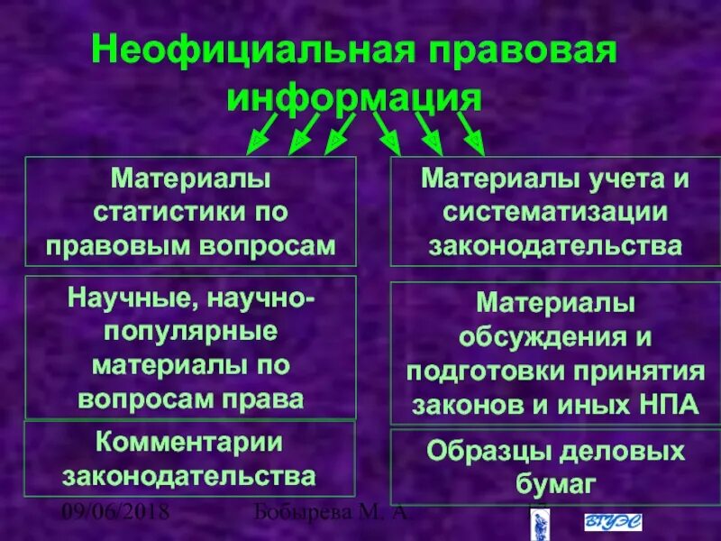 Структура юридической информации. Структура правовой информации. понятие и структура правовой информации. правовая информация фото.