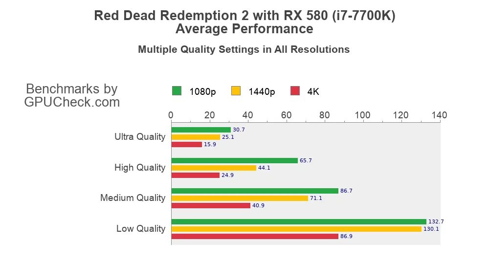 1050 Ti Max-q. GTX 1660 ti Max q. GTX 1050 Max-q. GTX 1050 ti + Phenom II x4 945.