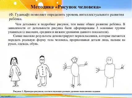 Нарисуйте человека психология