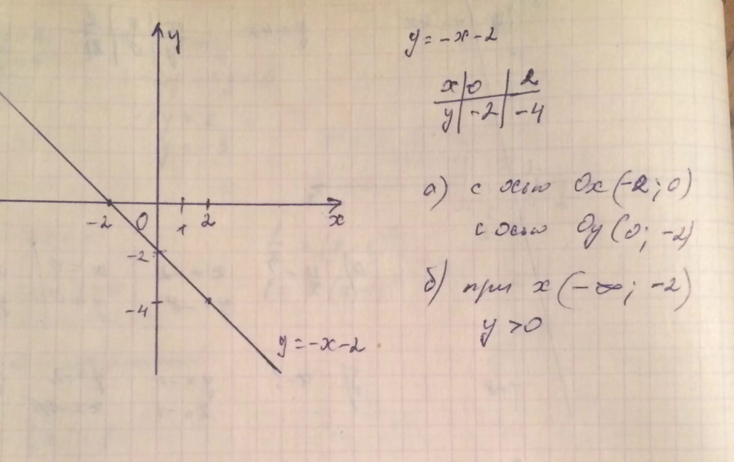 Точка пересечения прямых 3x y 10. Пересечение Графика функции с осями координат. Вычислите координаты точек пересечения графиков функций x+3y=1. Прямая y=2x. Точки пересечения прямой с осями.