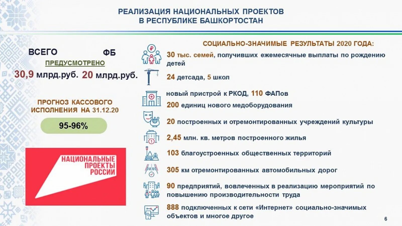 Социальные программы республики башкортостан. Национальные проекты республики башкортостан. реализованные национальные проекты в башкирии. национальный проект здоровье. национальный проект образование в республике башкортостан.