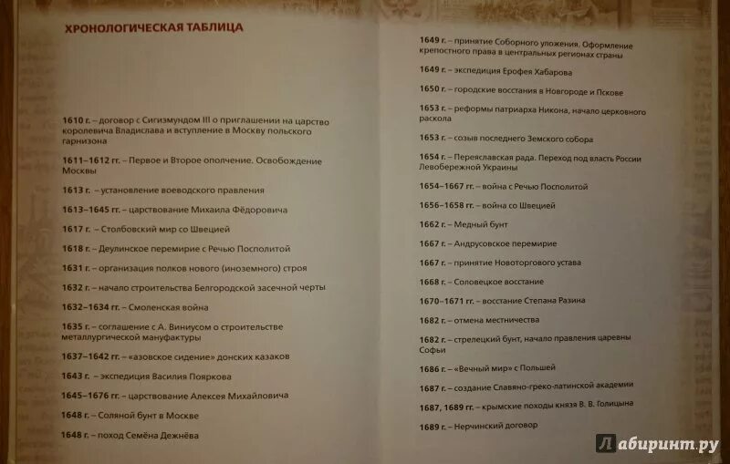 История россии 7 класс даты и термины. История России 6 класс Андреев хронологическая таблица. Форзац учебника по истории России 8 класс Андреев. Хронологическая таблица история 7 класс история России. Хронологическая таблица истории России 6 класс Федоров.