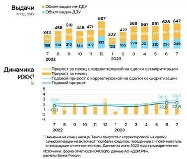 Отчет центробанка 2023