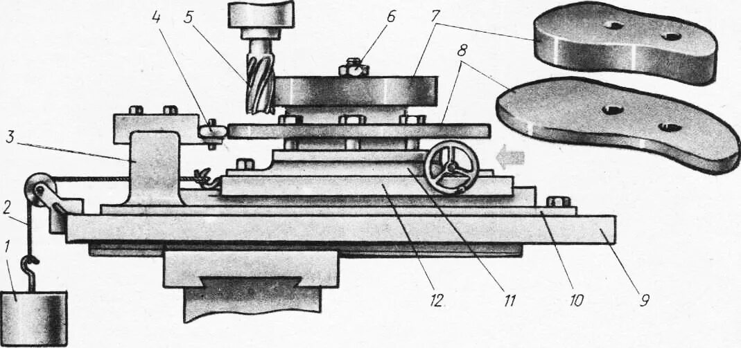 эквидистантная траектория фрезерования. фрезерование контура. фрезерование контура. приспособление для фрезерования фасонных поверхностей. фрезерование контура.