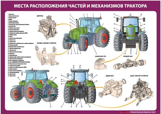 Сборочные единицы тракторов. МТЗ 1221 вид спереди. Трактор МТЗ 1221 вектор спереди. Части трактора МТЗ 82. Трактор МТЗ 80 вид спереди.