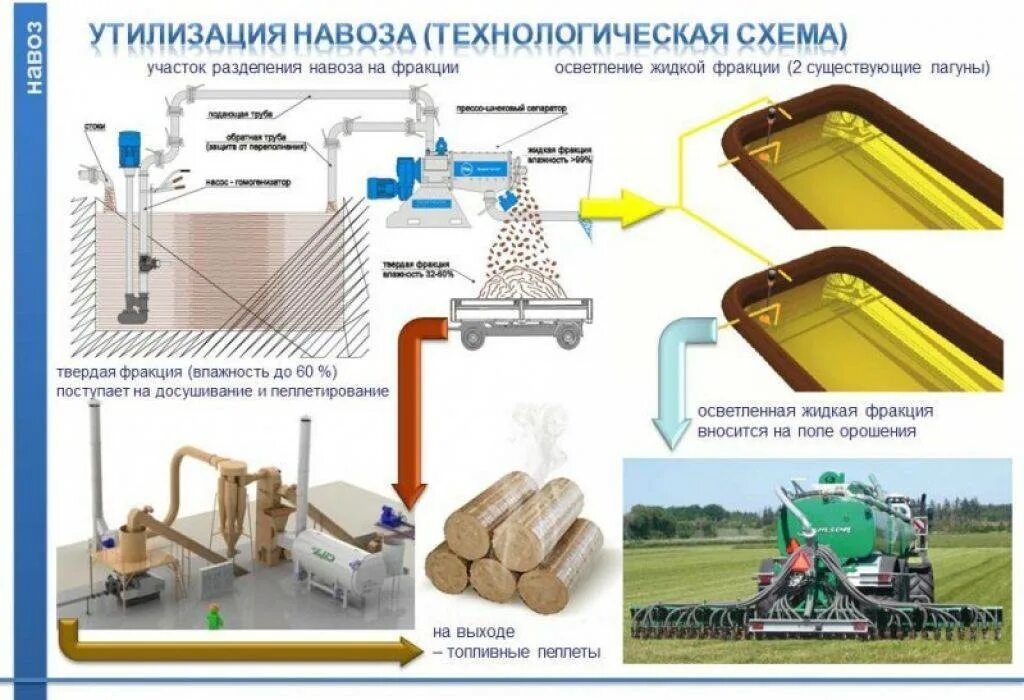 Как получить переработку