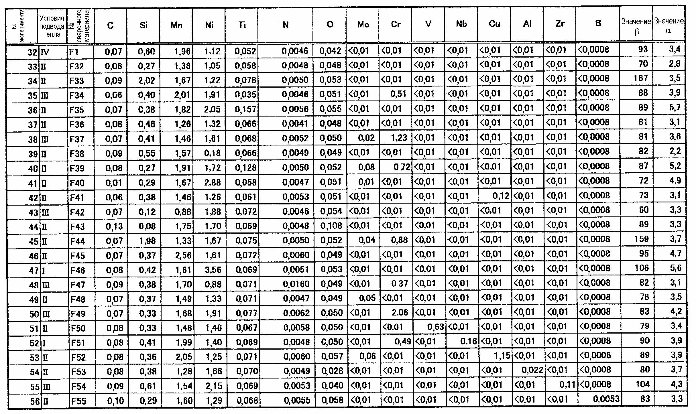 1 53 48. 53 Значение. 23 53 Значение. 106 На 53 что означает. Что значит 53:55.