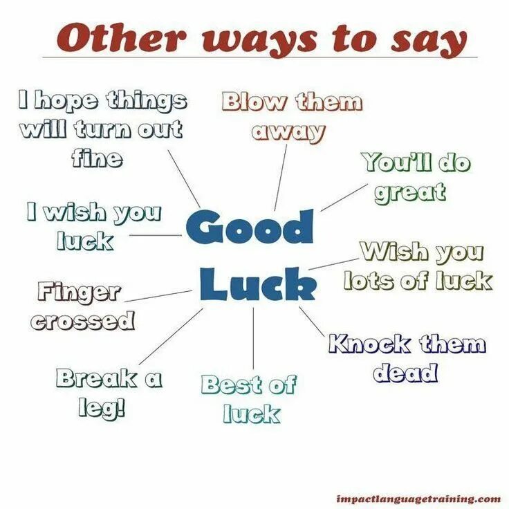 You say you are good. Other ways to say good. Good luck synonyms. Ways to say good luck in English. Different way to say good luck.